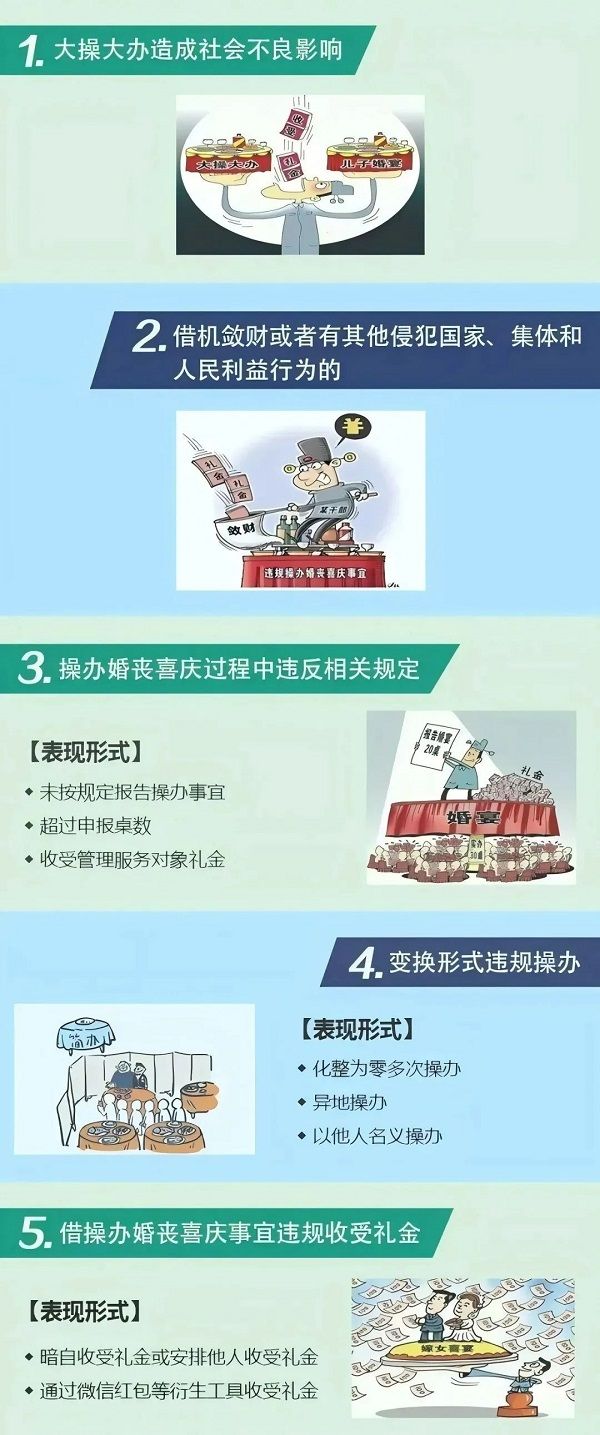 違反中央八項規定精神具體表現系列六：違規操辦婚喪喜慶事宜問題